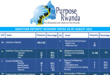 AUGUST 2021 ADDICTION PREVENTION AND RECOVERY STATUS