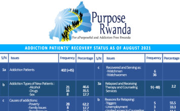 AUGUST 2021 ADDICTION PREVENTION AND RECOVERY STATUS