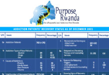 REHABILITATION OF ADDICTION PATIENTS FOR GOOD HEALTH