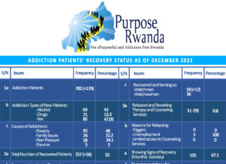 REHABILITATION OF ADDICTION PATIENTS FOR GOOD HEALTH