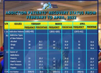THE RISING NUMBER OF ADDICTION PATIENTS AND THE OPPORTUNITY FOR THEIR TRANSFORMATION