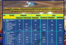 PURPOSE RWANDA SERVICES TO PURPOSEFUL AGENTS OF TRANSFORMATION