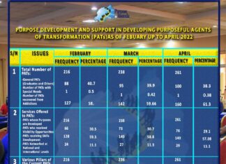 PURPOSE RWANDA SERVICES TO PURPOSEFUL AGENTS OF TRANSFORMATION
