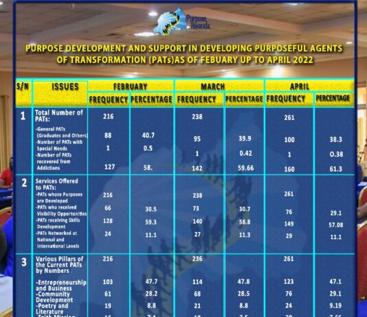 PURPOSE RWANDA SERVICES TO PURPOSEFUL AGENTS OF TRANSFORMATION