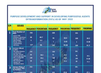 POVERTY ERADICATION THROUGH PURPOSE DEVELOPMENT AND SUPPORT