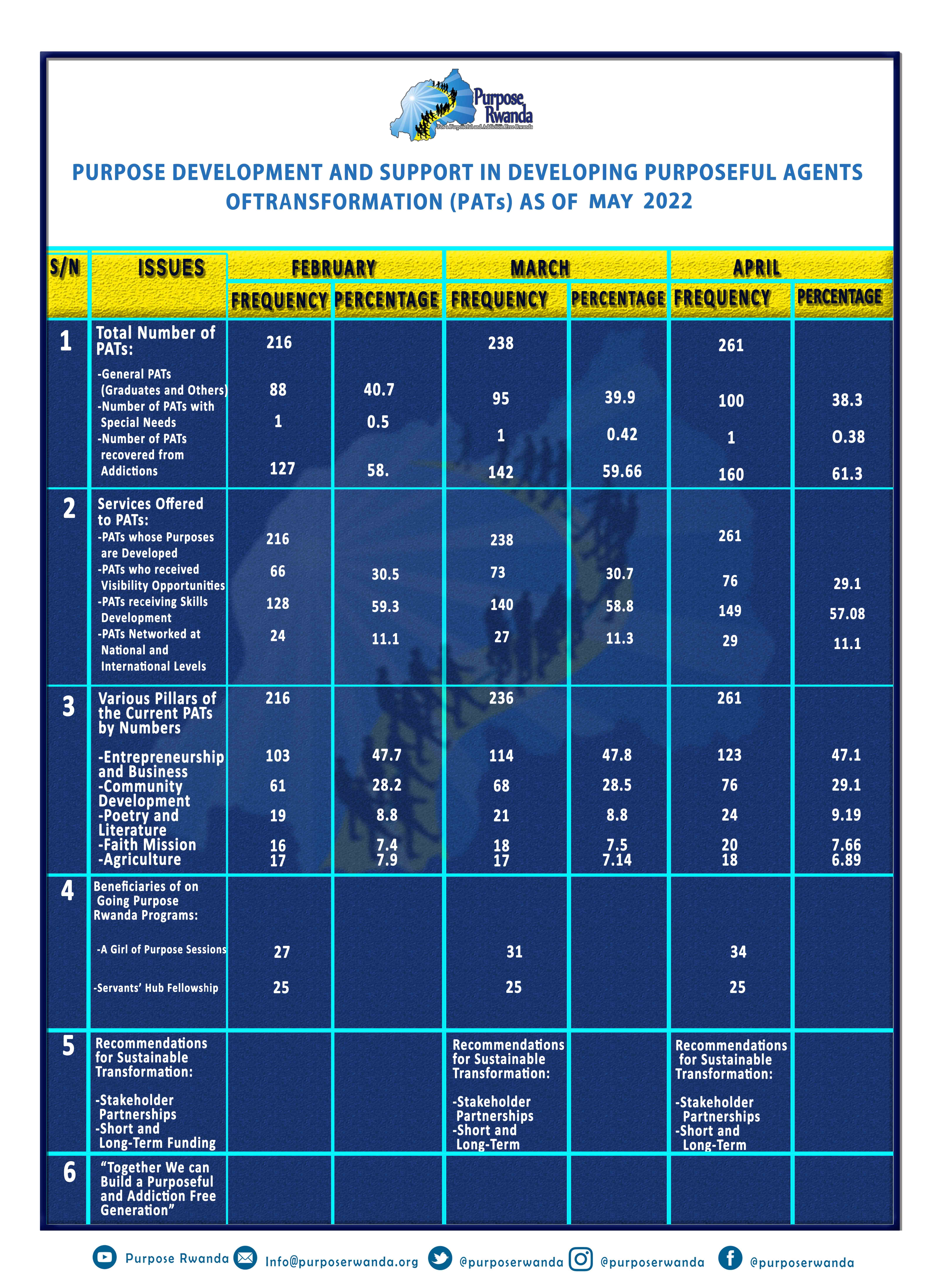 PDS MAY F SHEET