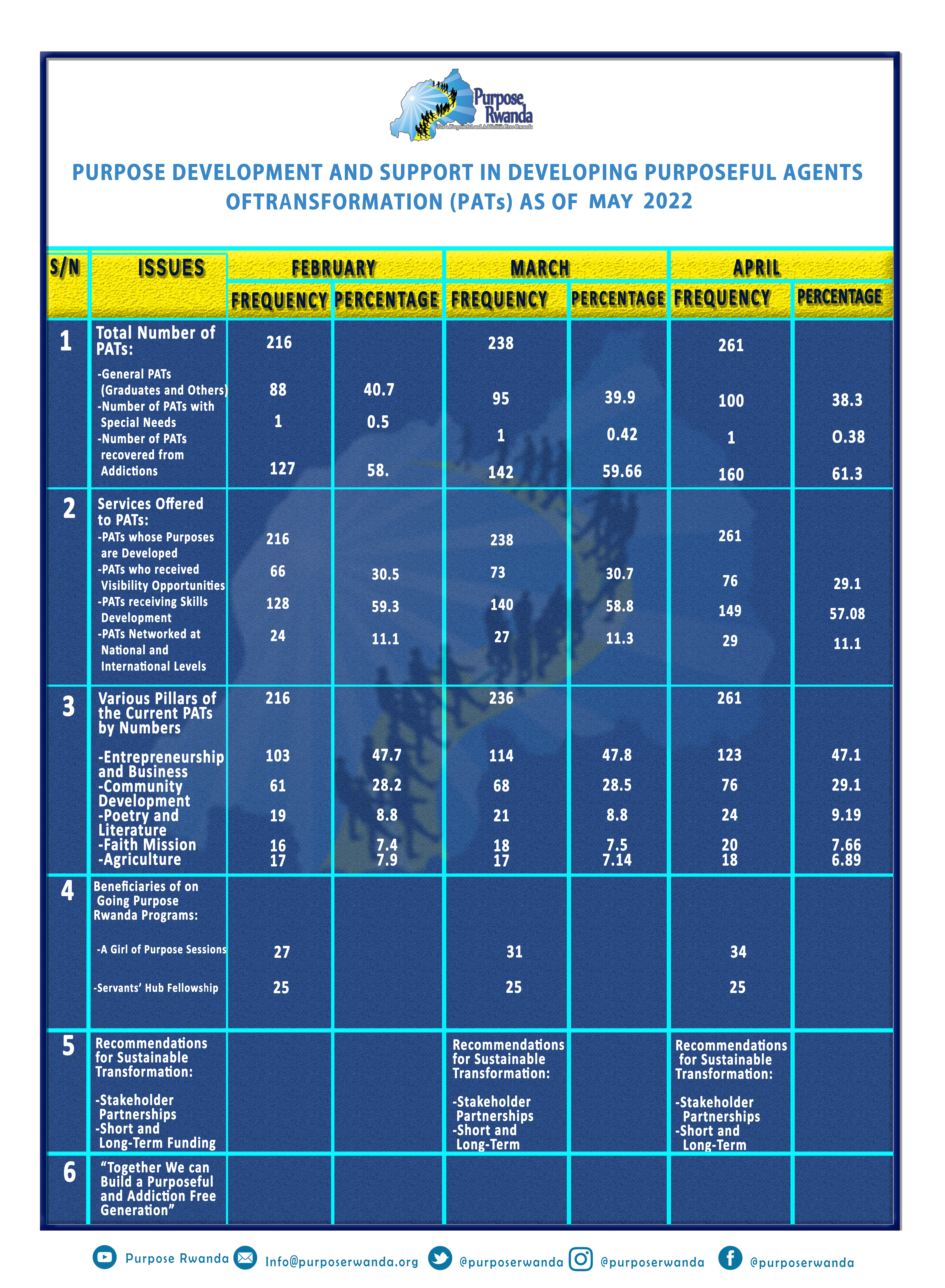 PDS MAY F SHEET
