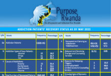 KEY REQUIREMENTS TO PUT AN END TO ADDICTIONS