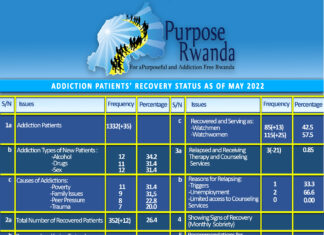 KEY REQUIREMENTS TO PUT AN END TO ADDICTIONS