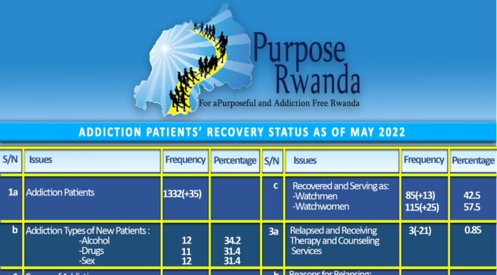KEY REQUIREMENTS TO PUT AN END TO ADDICTIONS